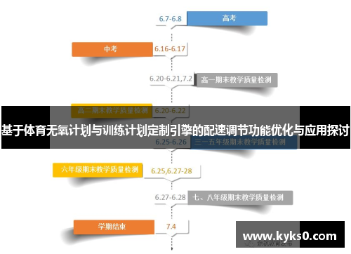 基于体育无氧计划与训练计划定制引擎的配速调节功能优化与应用探讨